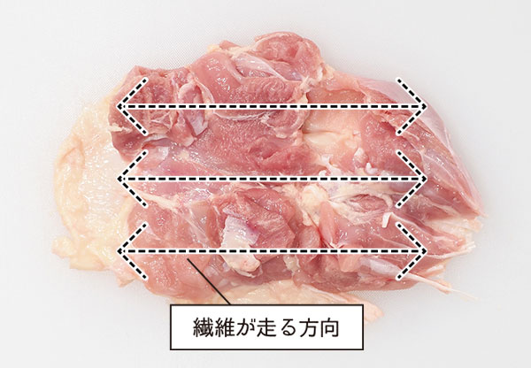 繊維が走る方向