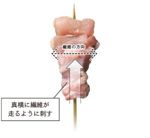 繊維に対して直角に刺す