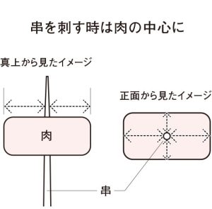 肉の中心を刺す